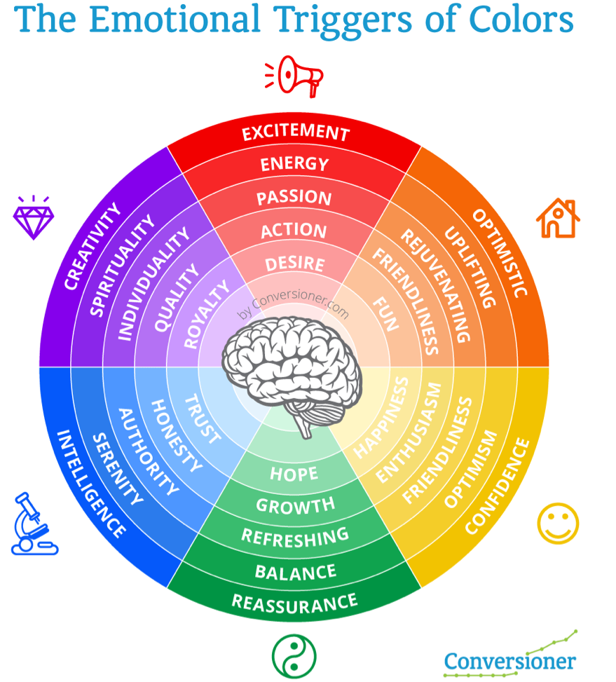 Living your colors psychology
